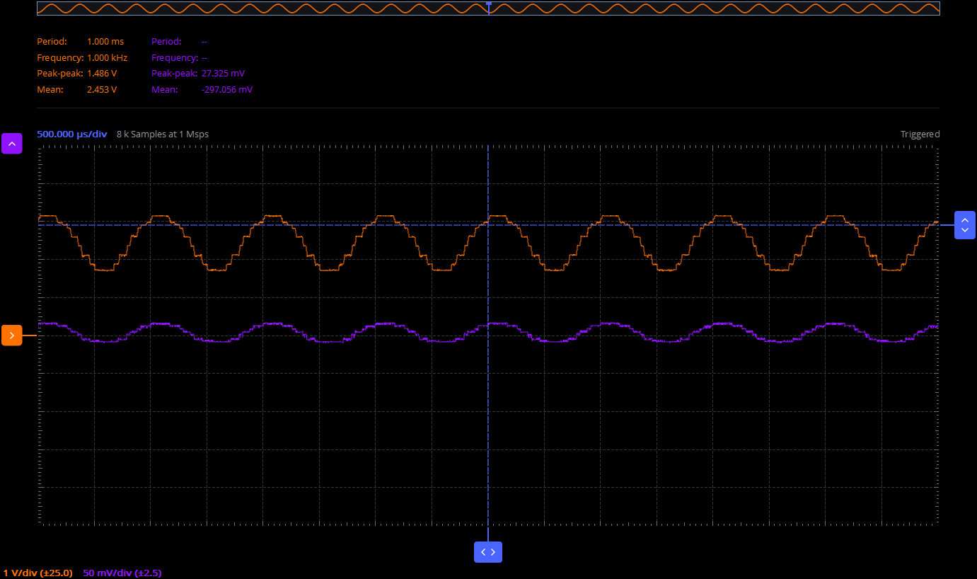 Scopy oscilloscope capture from Analog Lab 9