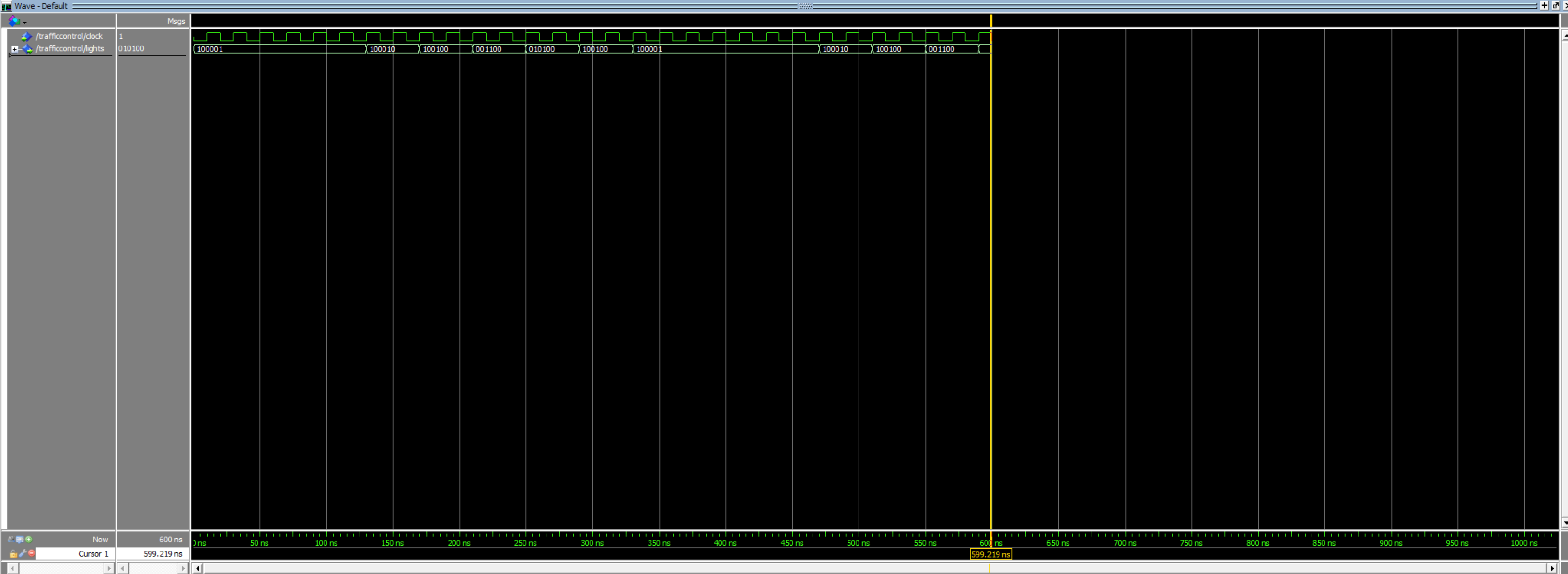 ModelSim waveform for the FPGA traffic light controller