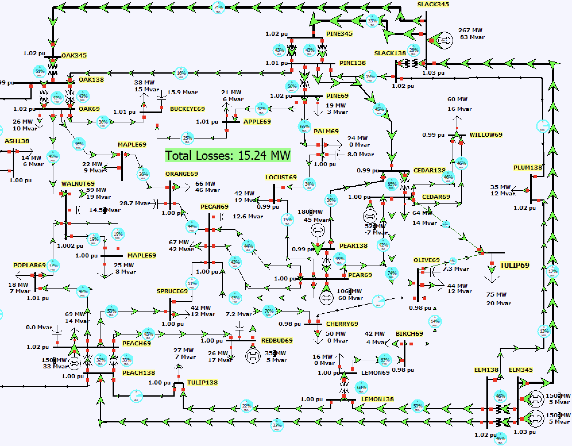 PowerWorld one-line diagram of a multi-bus power-flow case