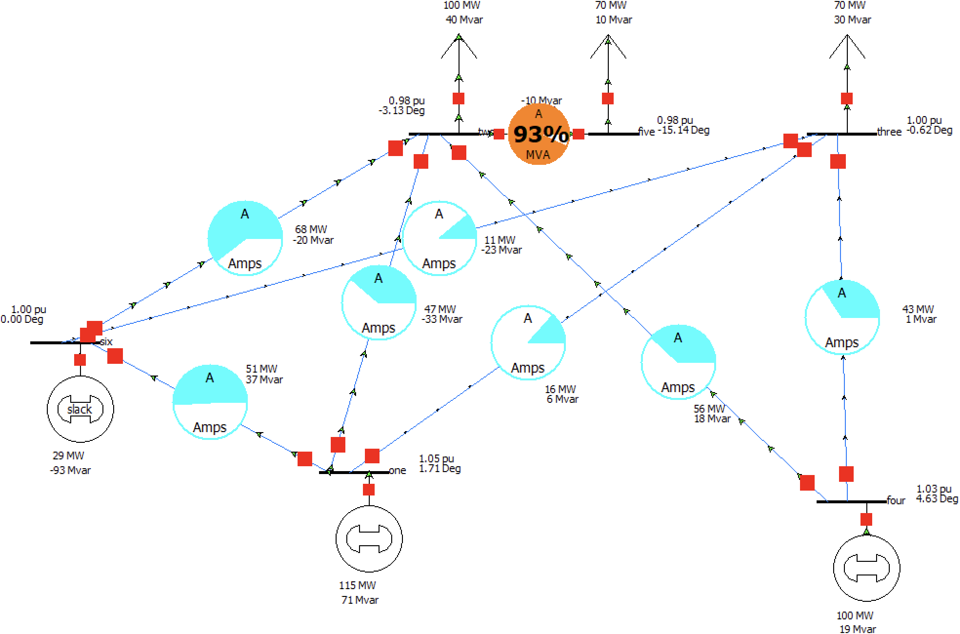 PowerWorld one-line with a transformer loaded to 93 percent MVA